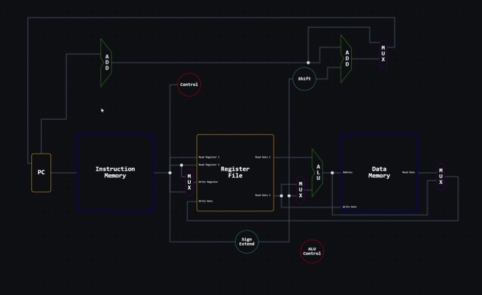 Datapath Visualizer